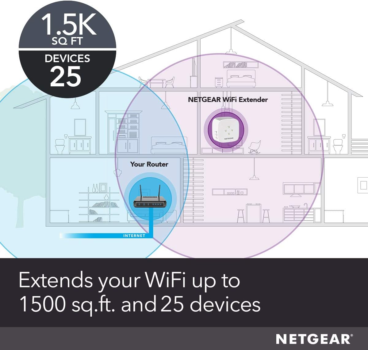 Electronics NETGEAR WiFi Range Extender EX5000 - Coverage Up To 1500 Sq.Ft. And 25 Devices, WiFi Extender AC1200