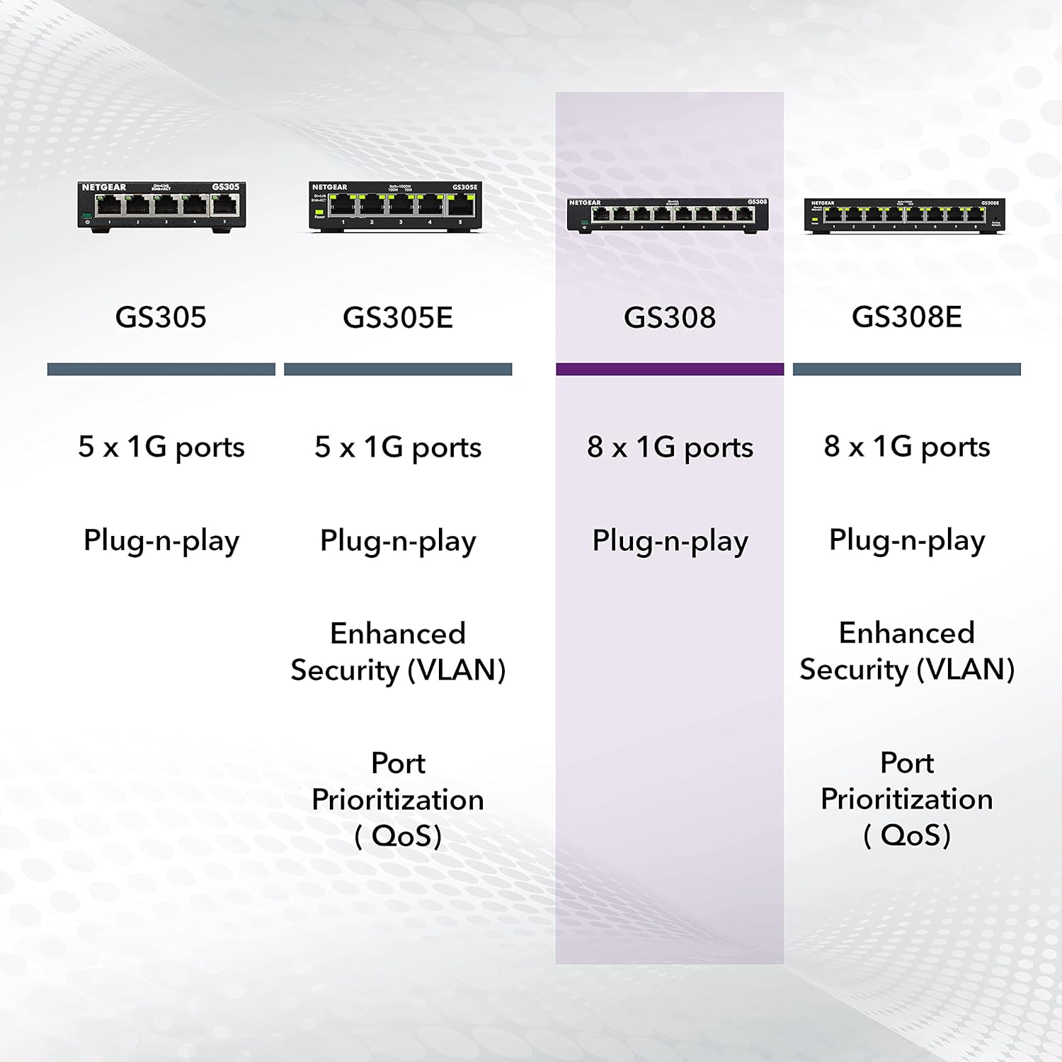 Electronics NetGEAR GS308 8-Port Gigabit Ethernet Unmanaged Switch- Switch Only